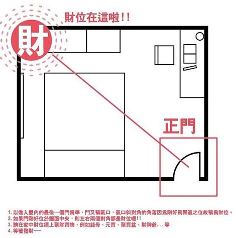 客廳財位有樑|房間財位在哪裡？財位布置、禁忌快筆記，7重點輕鬆。